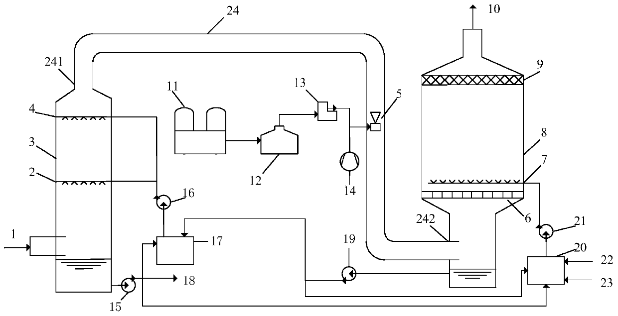 A flue gas desulfurization and denitrification device and method