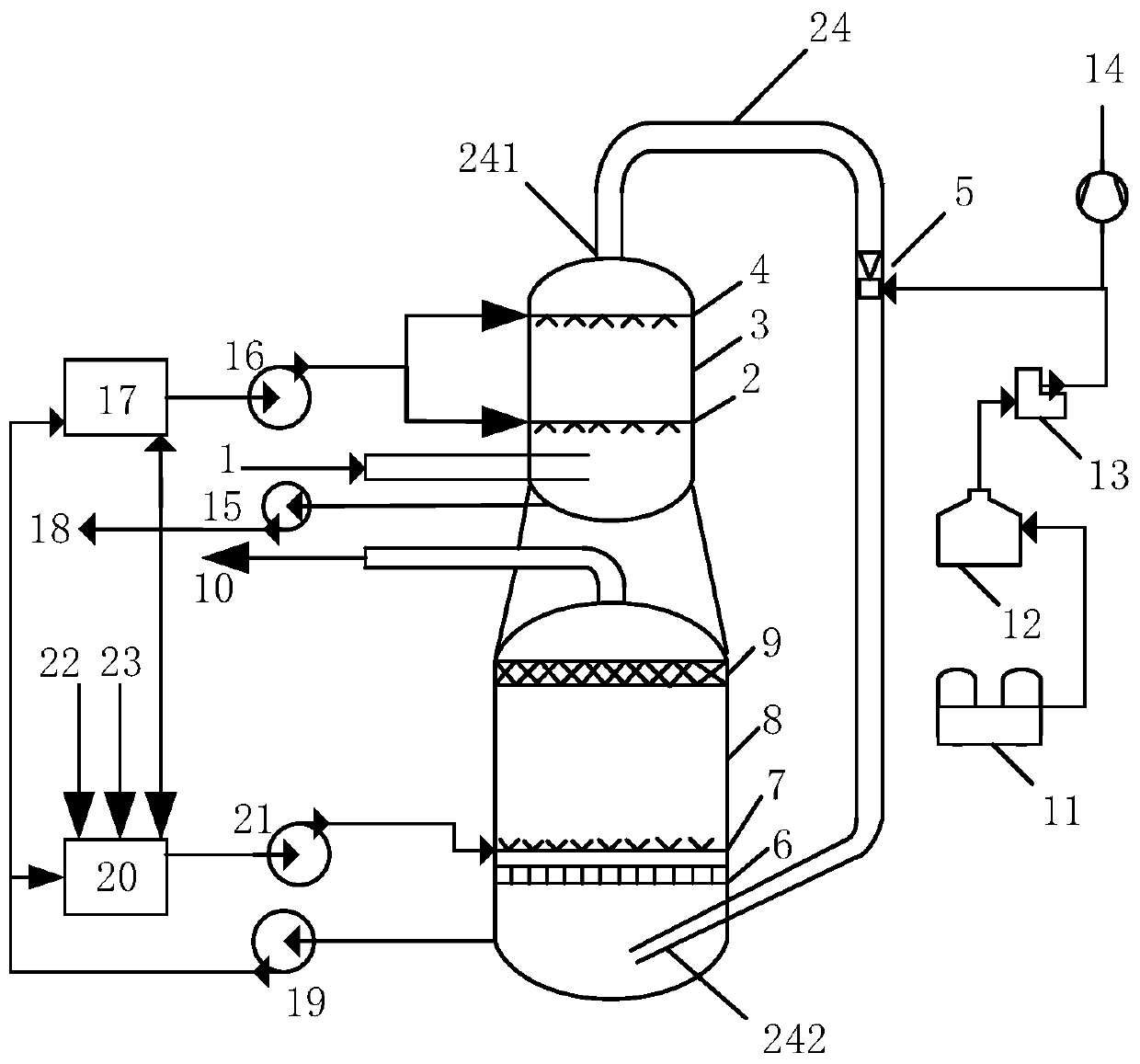 A flue gas desulfurization and denitrification device and method