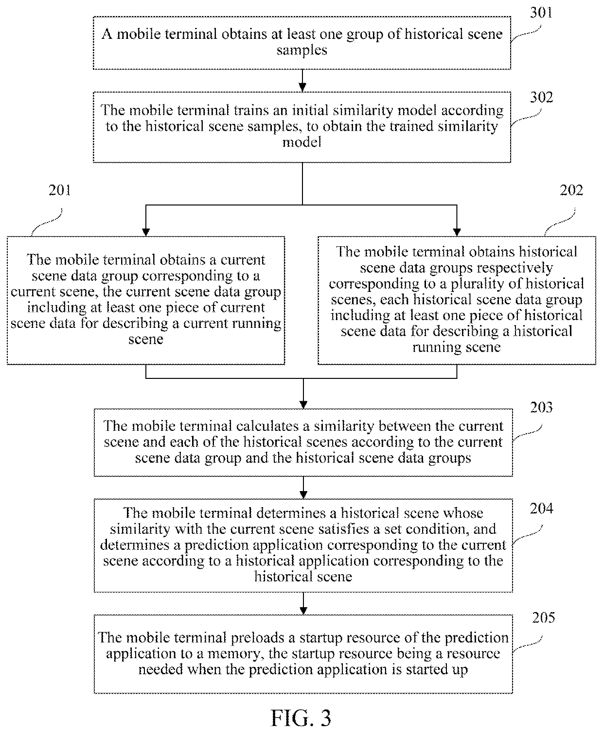 Resource loading at application startup using attributes of historical data groups