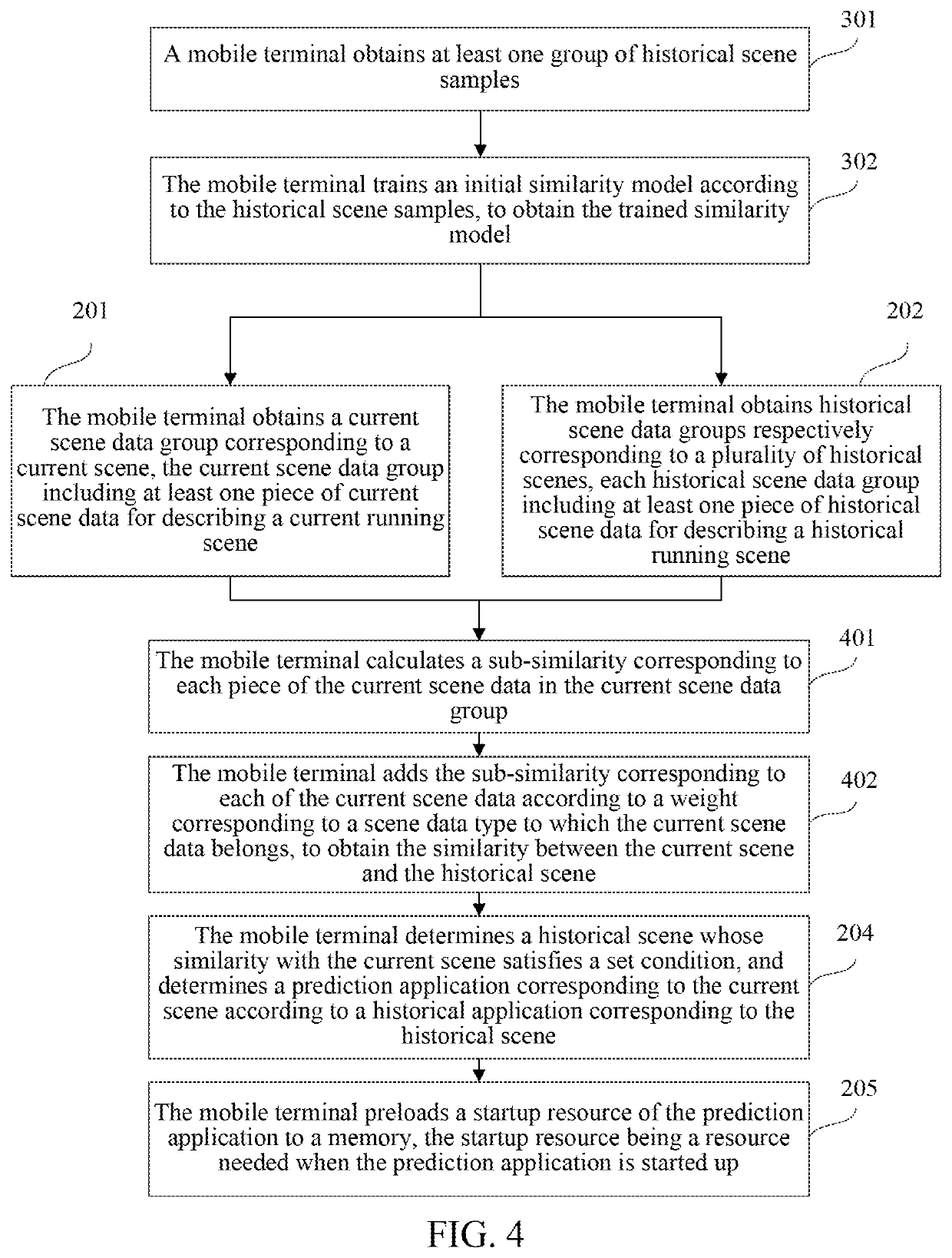 Resource loading at application startup using attributes of historical data groups