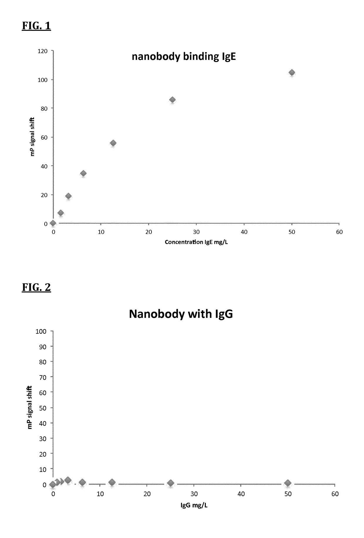 A method of determining the abundance of a target molecule in a sample