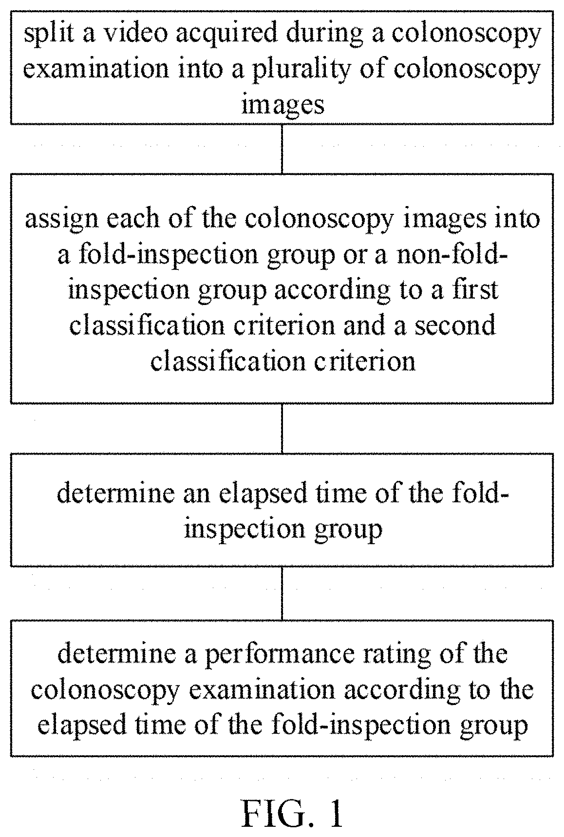 Method, system and computer readable medium for evaluating colonoscopy performance