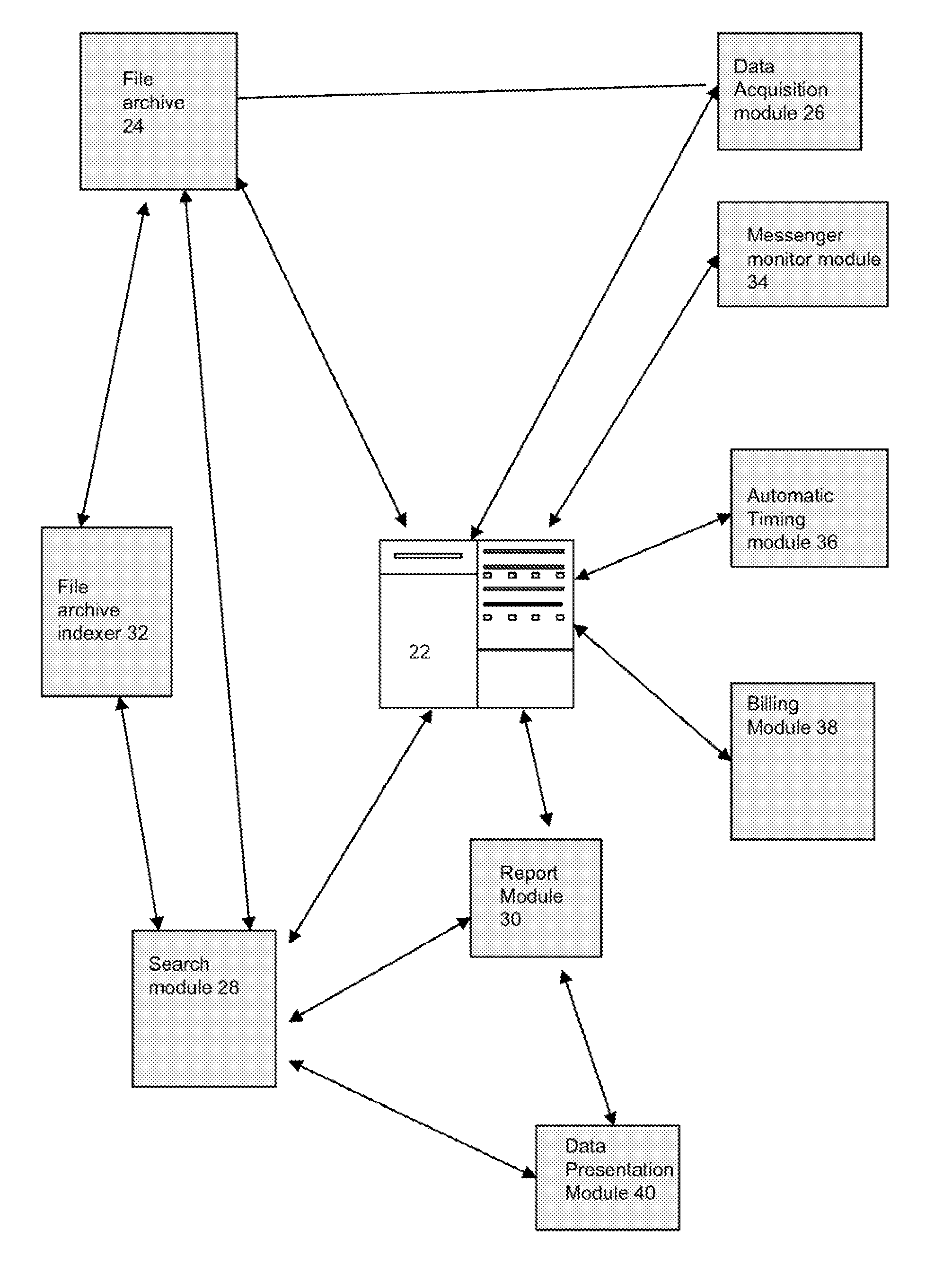 Knowledge archival and recollection systems and methods