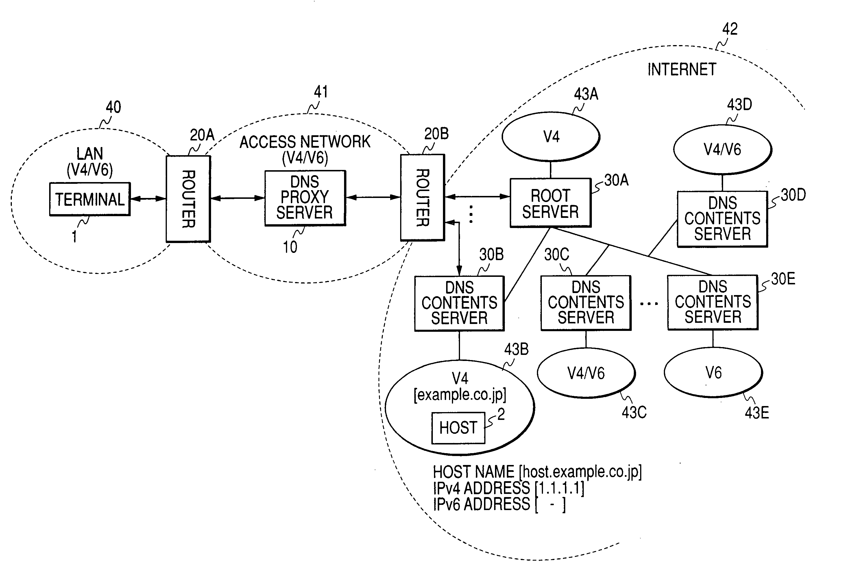 DNS server