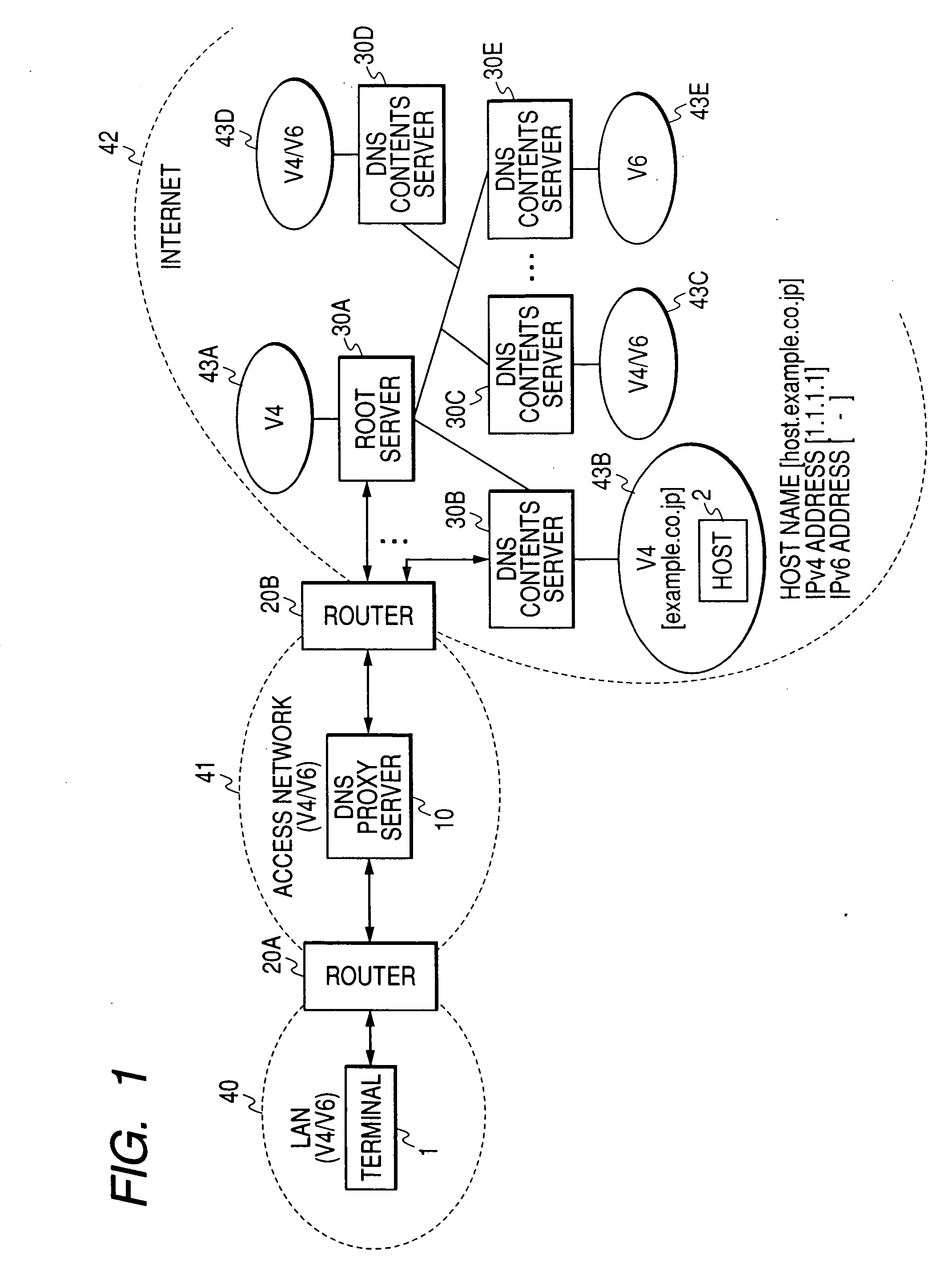 DNS server