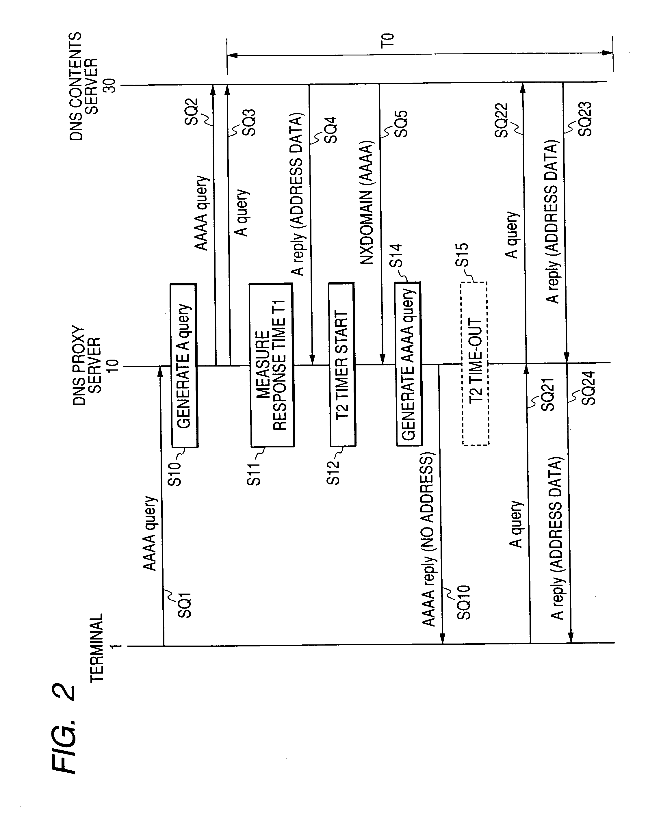 DNS server