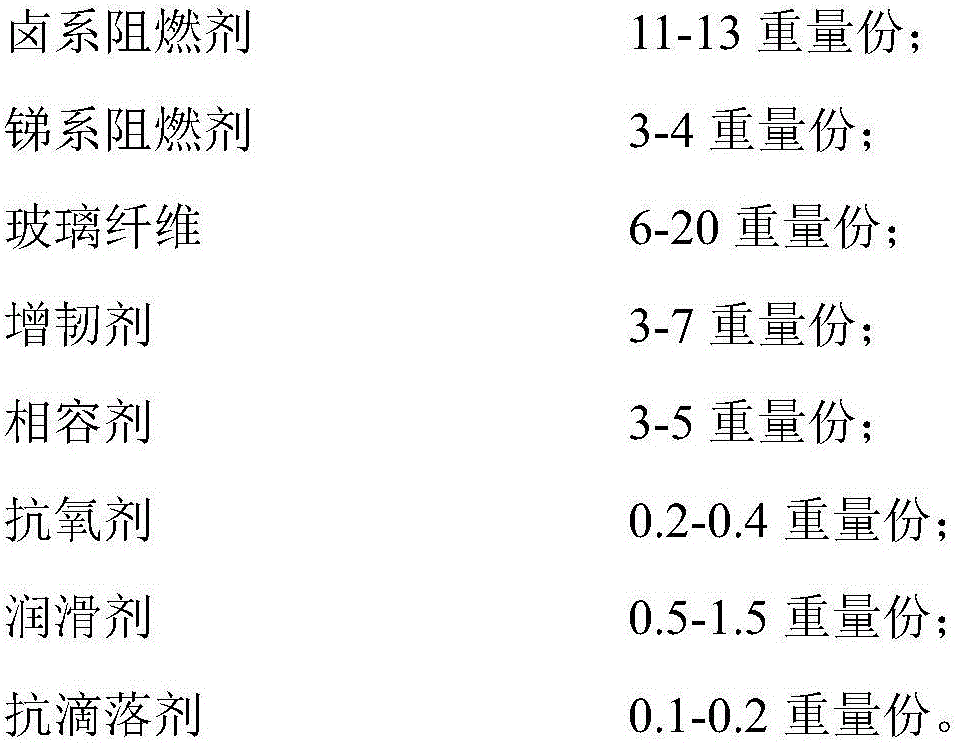 Glass fiber-reinforced flame-retardant polystyrene resin composition and preparation method thereof