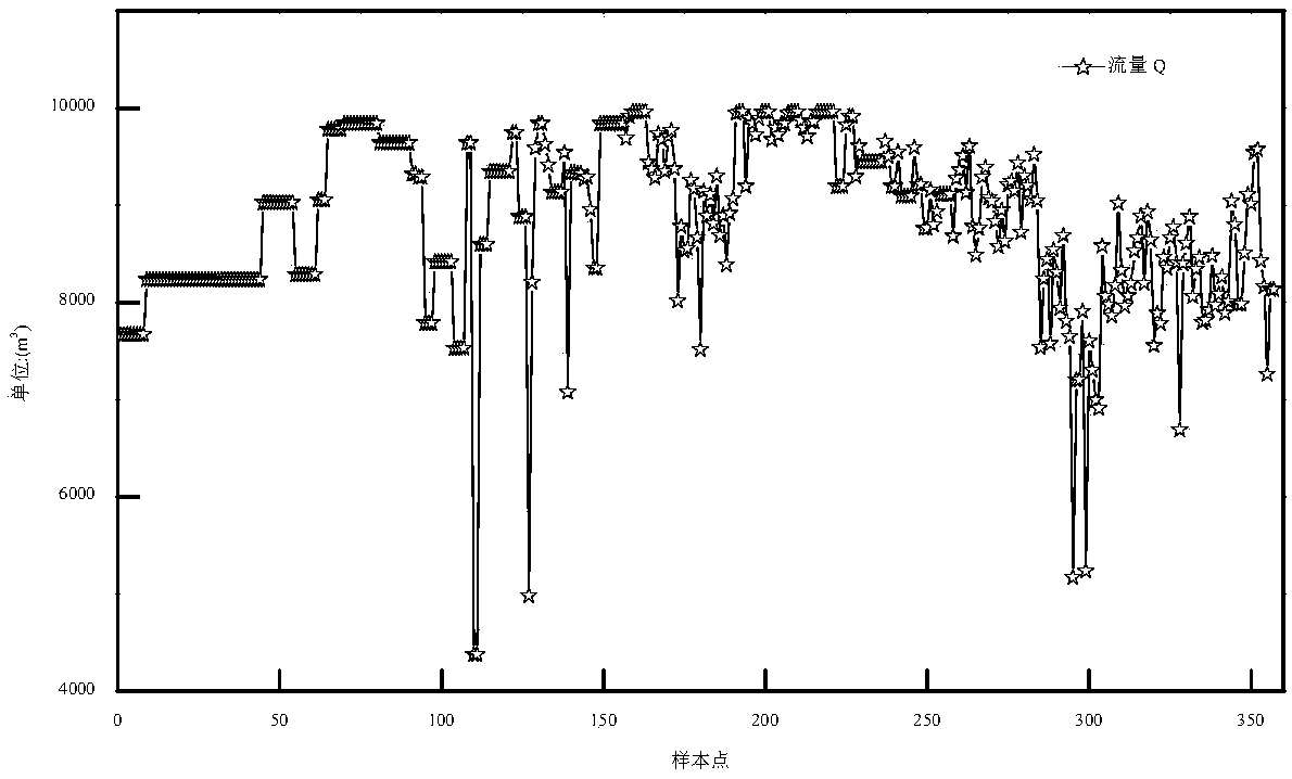 Time difference model-based soft measurement modeling method