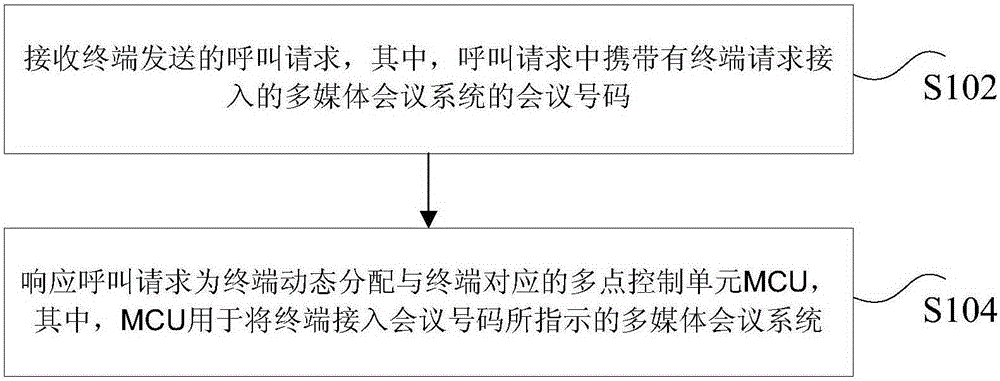 Method and device for accessing multimedia conference system