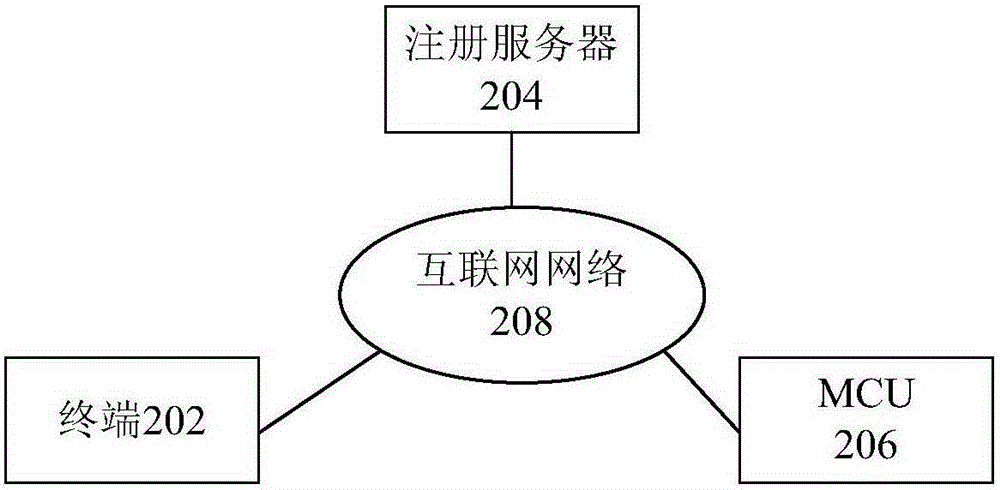 Method and device for accessing multimedia conference system