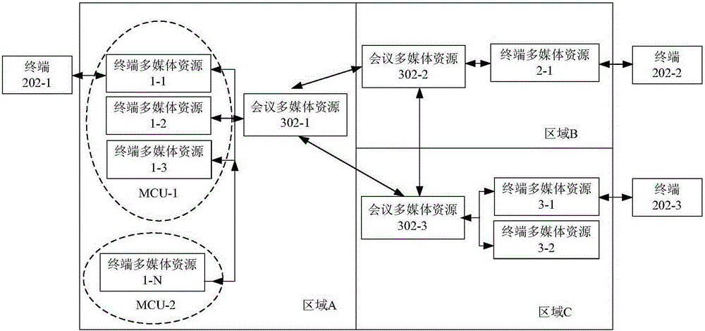 Method and device for accessing multimedia conference system