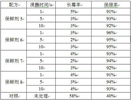 Fruit and vegetable preservative