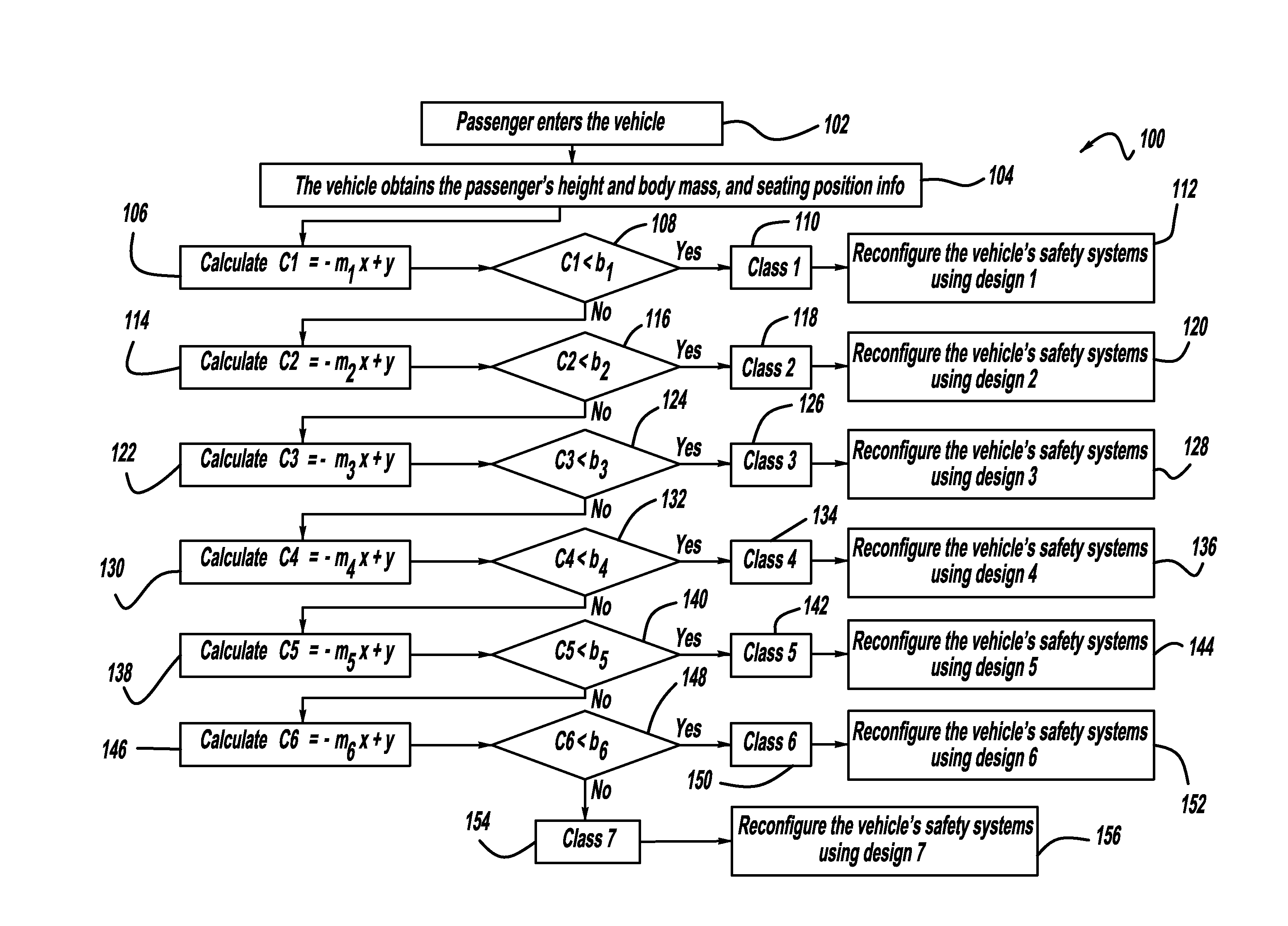 Performance-based classification method and algorithm for passengers