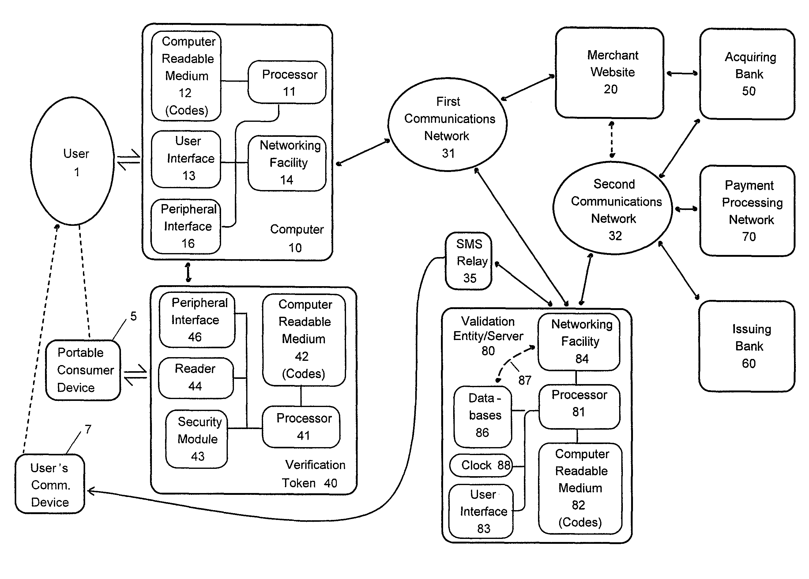 Anytime validation for verification tokens