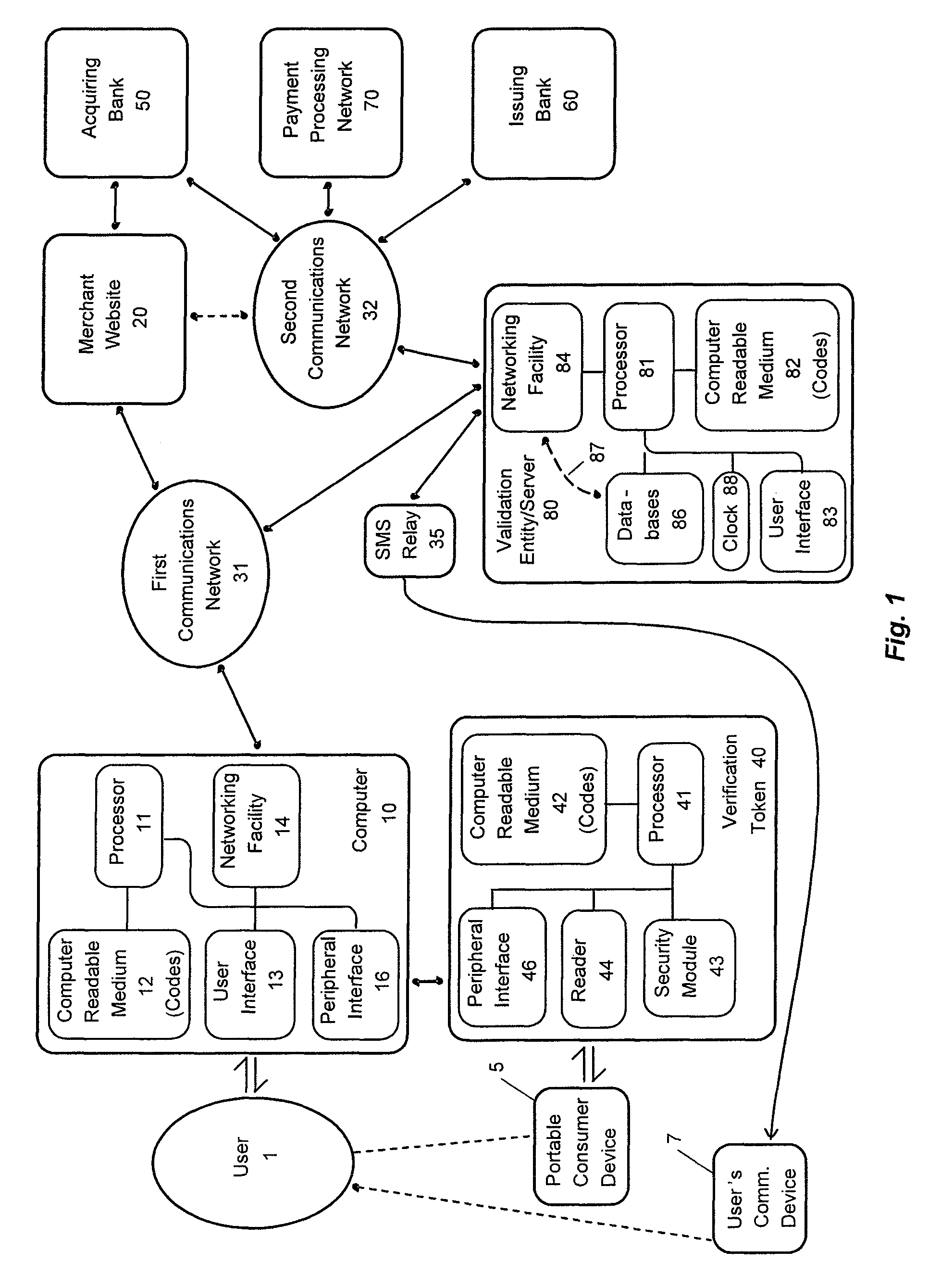 Anytime validation for verification tokens