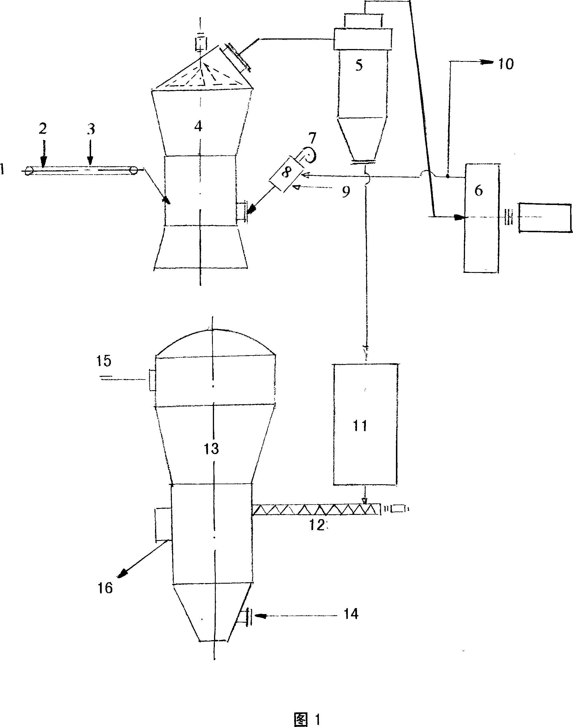 Process for dry type ore grinding employing vertical roller mill