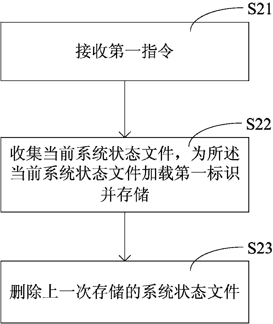 System recovery method, device, processor and storage