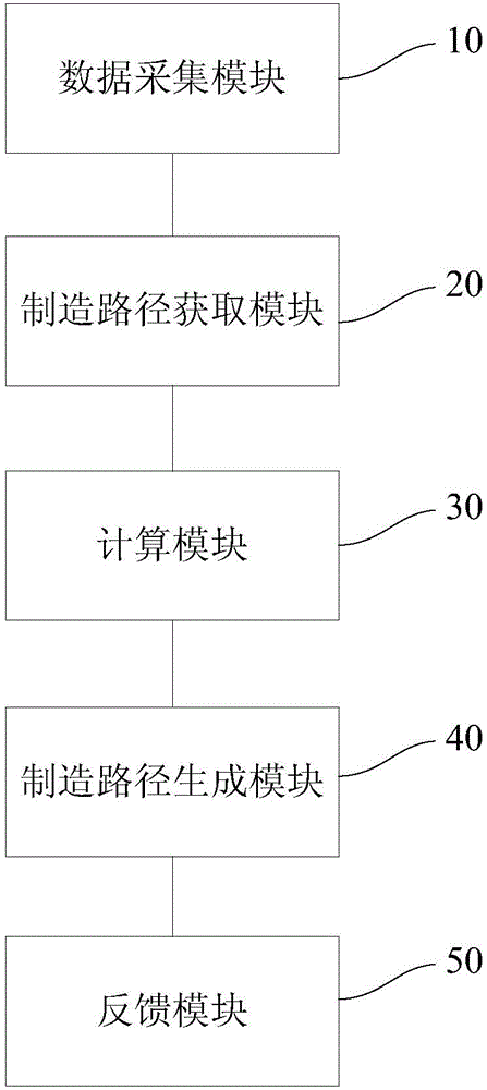 Early-stage detecting system and method for silicon chip electrical test