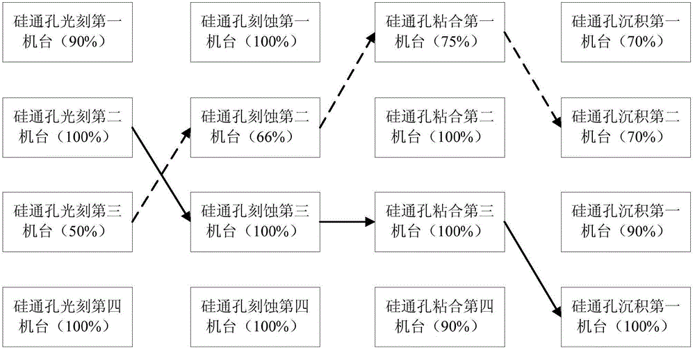 Early-stage detecting system and method for silicon chip electrical test