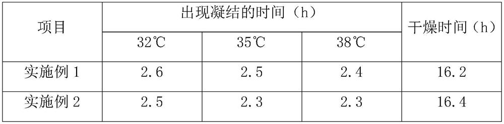 Interface agent and preparation method thereof