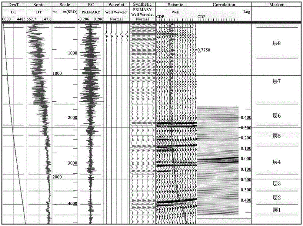 Method used for characterizing small and medium sized extension rift basin growth reverse fault