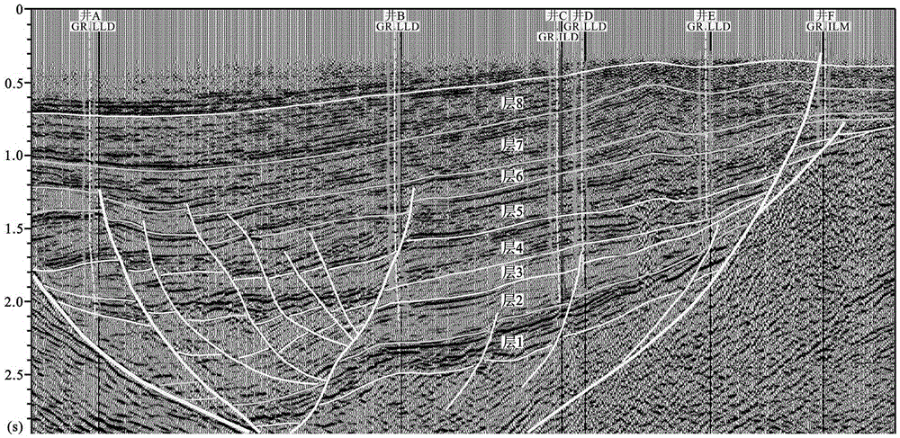 Method used for characterizing small and medium sized extension rift basin growth reverse fault