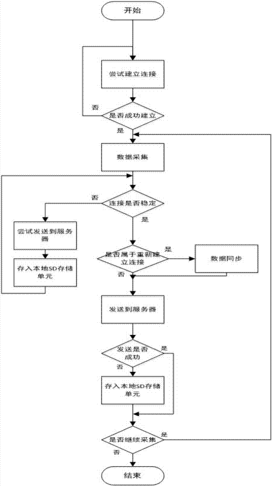 Video surveillance application system