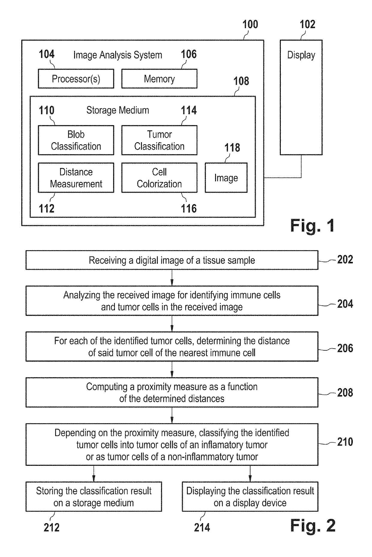 Tumor proximity measure