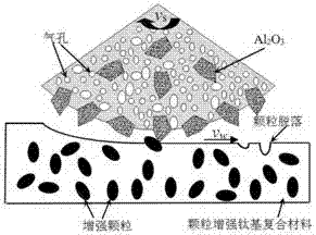 Method for controlling grinding efficiency and surface quality of particle-reinforced titanium-based composite material