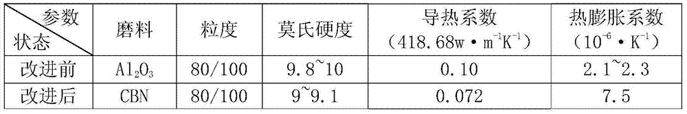 Method for controlling grinding efficiency and surface quality of particle-reinforced titanium-based composite material