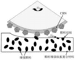 Method for controlling grinding efficiency and surface quality of particle-reinforced titanium-based composite material