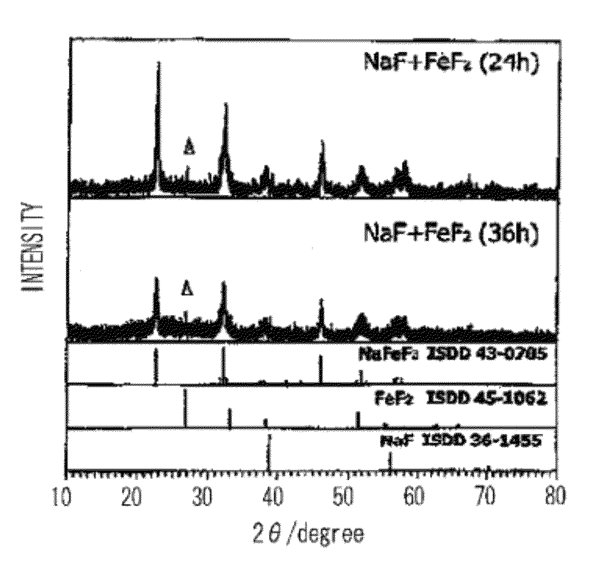 Cathode active material for non-aqueous electrolyte secondary battery and manufacturing method of the same