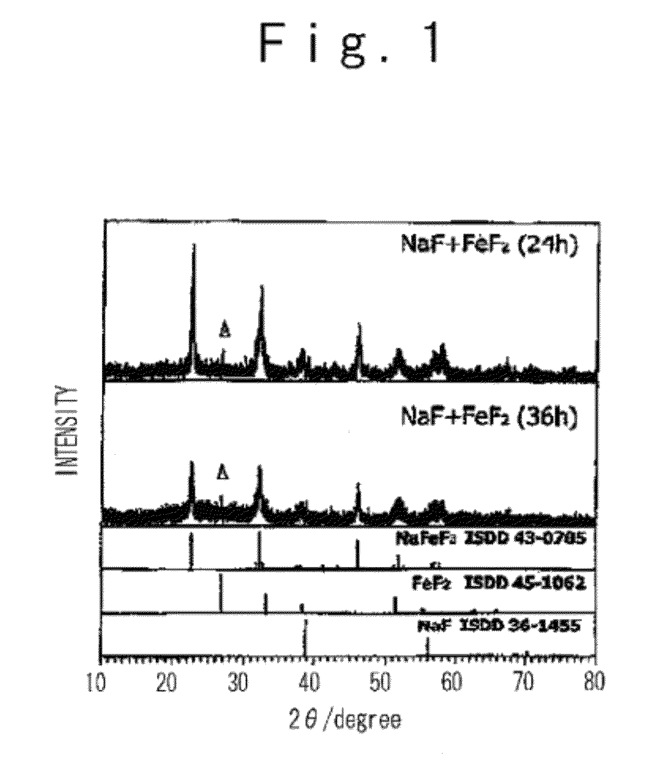 Cathode active material for non-aqueous electrolyte secondary battery and manufacturing method of the same