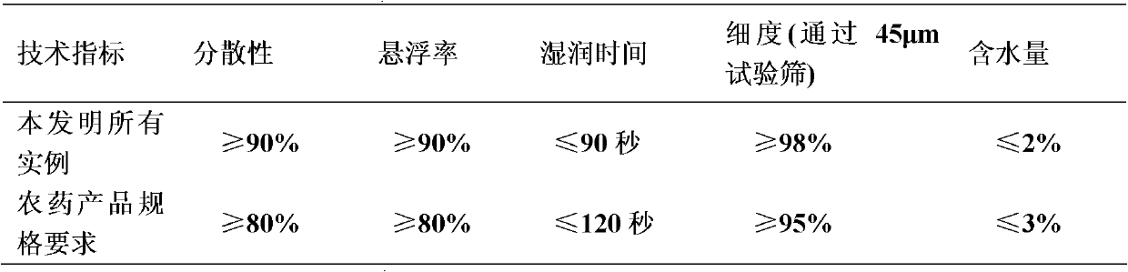 Bactericidal composition containing active ester and dithianon