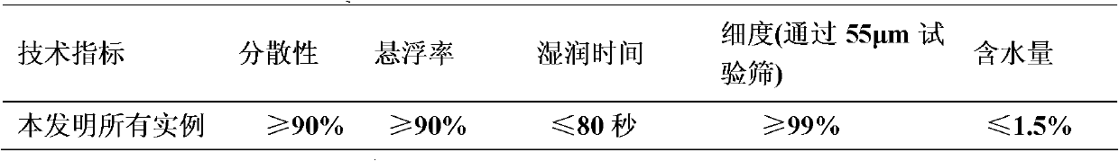 Bactericidal composition containing active ester and dithianon