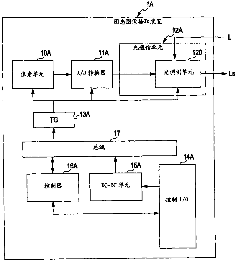 Solid-state image pickup device, optical apparatus, signal processing apparatus, and signal processing system