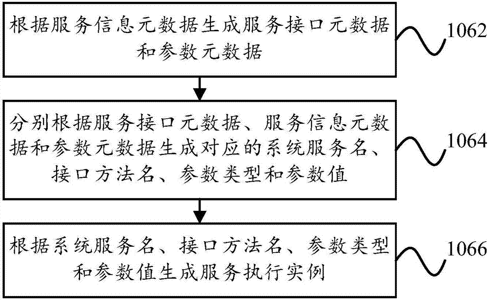 Method and device for communication between heterogeneous systems, computer device and storage medium