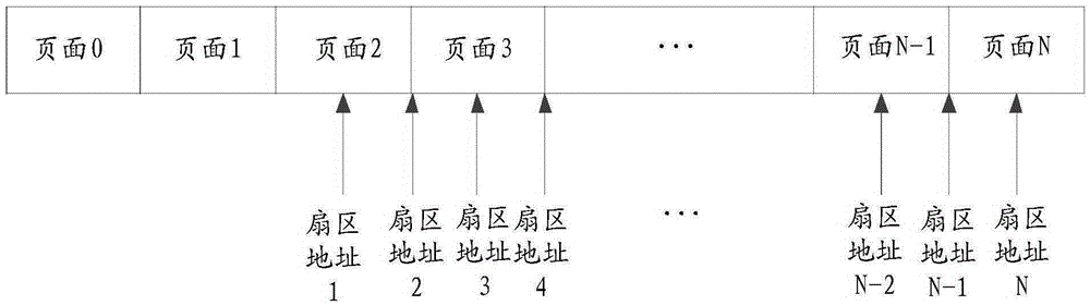 Information processing method and electronic equipment