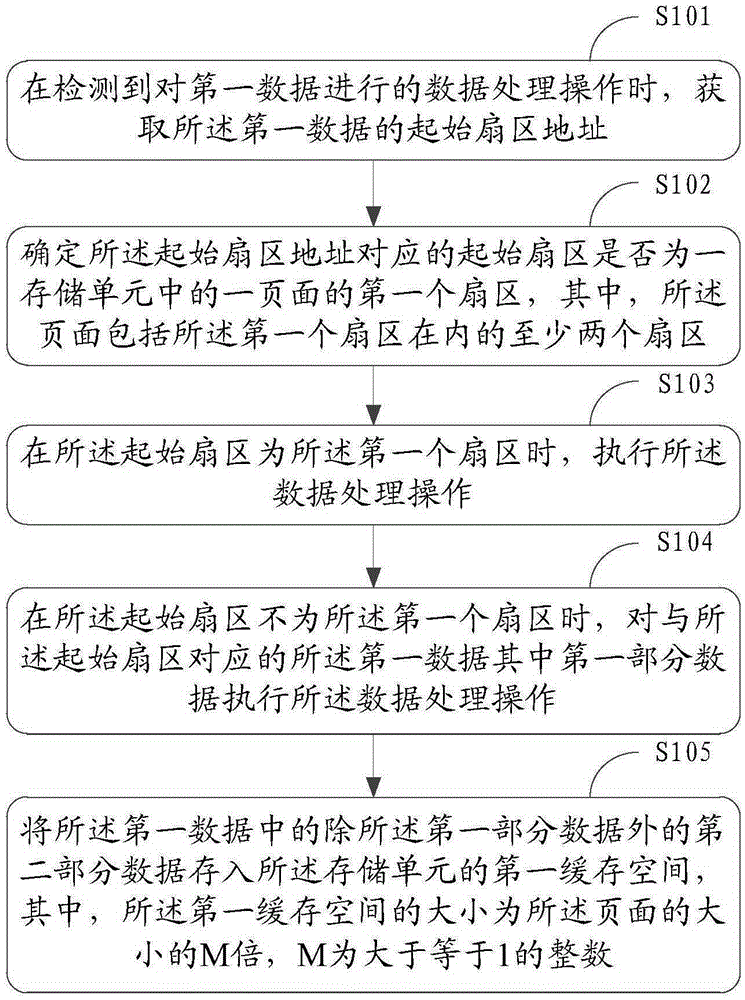 Information processing method and electronic equipment