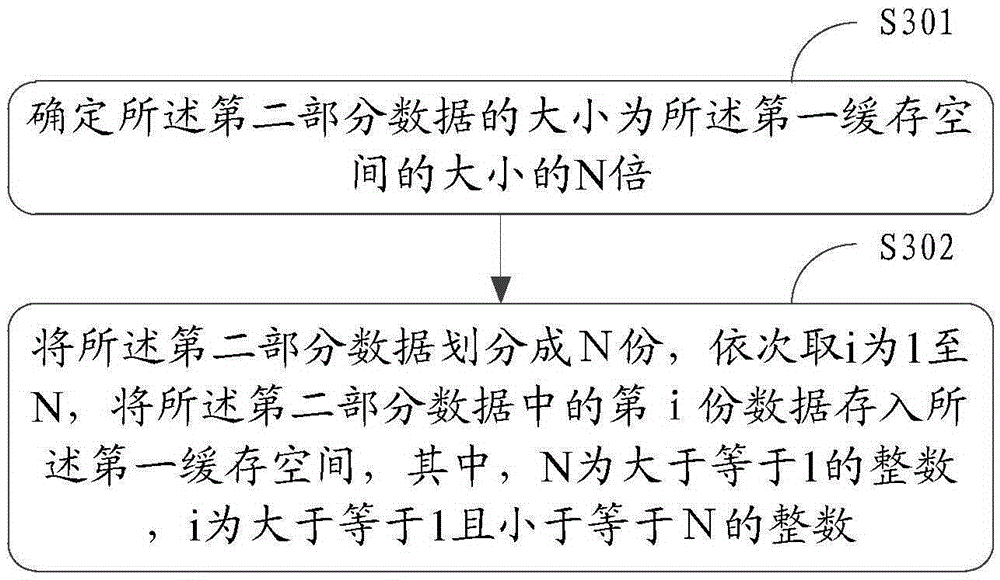 Information processing method and electronic equipment