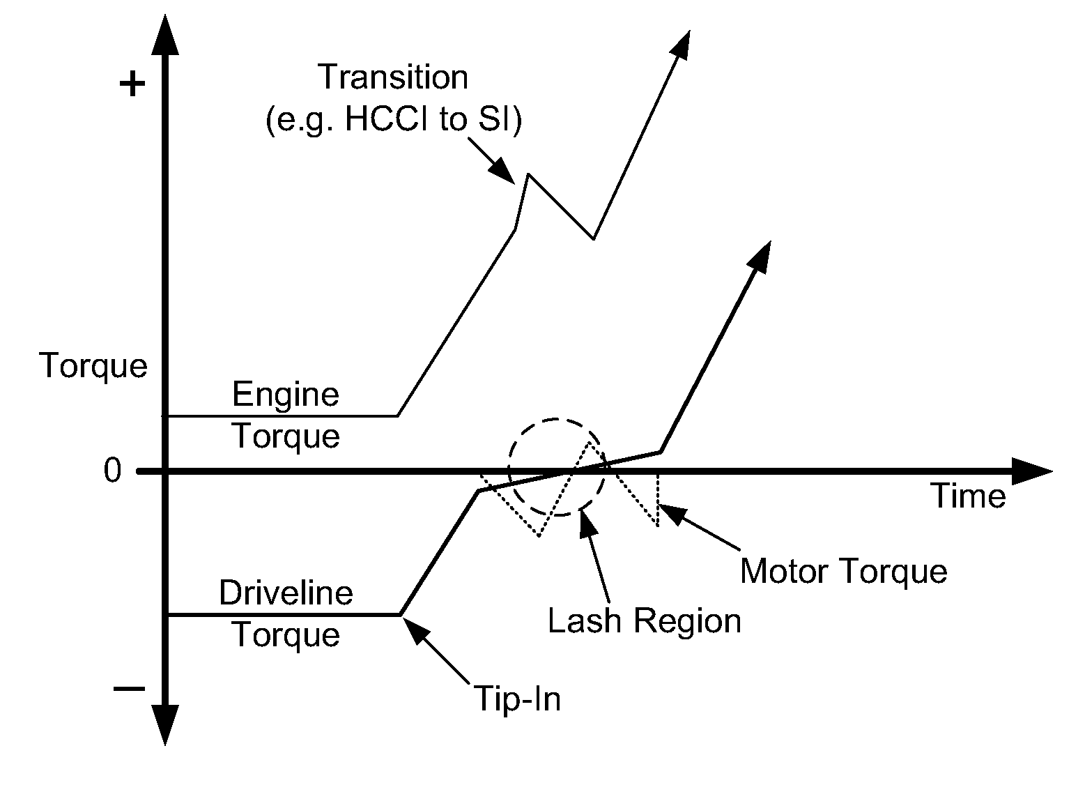 Control strategy for multi-mode vehicle propulsion system