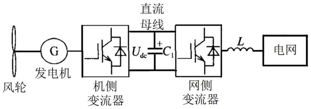 Wind turbine generator low voltage ride through implementation system based on direct current energy storage and control method