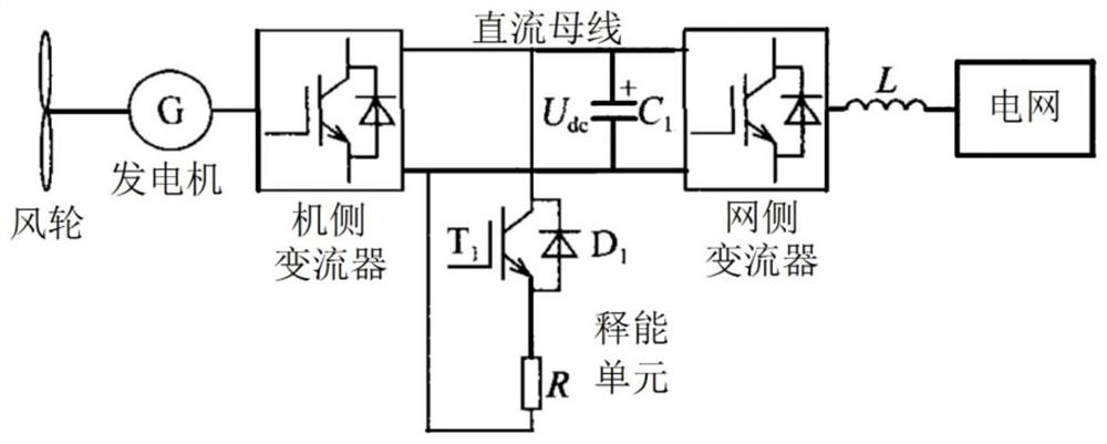 Wind turbine generator low voltage ride through implementation system based on direct current energy storage and control method