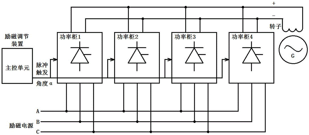 Centralized current sharing control method for excitation power cabinets