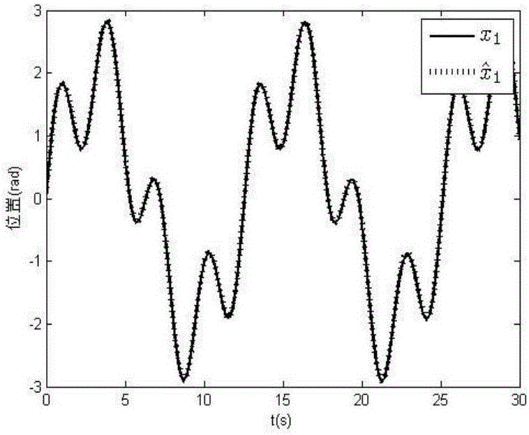 Observer-based electric vehicle permanent magnet synchronous motor system error compensation control method