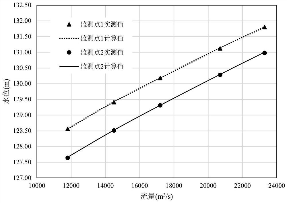 A Calculation Method for Roughness of Two-dimensional River Flow Model