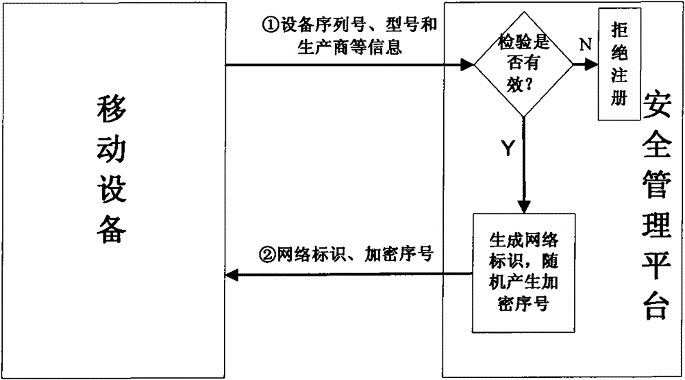 Realization system and method for safely visiting and storing intranet data by mobile equipment