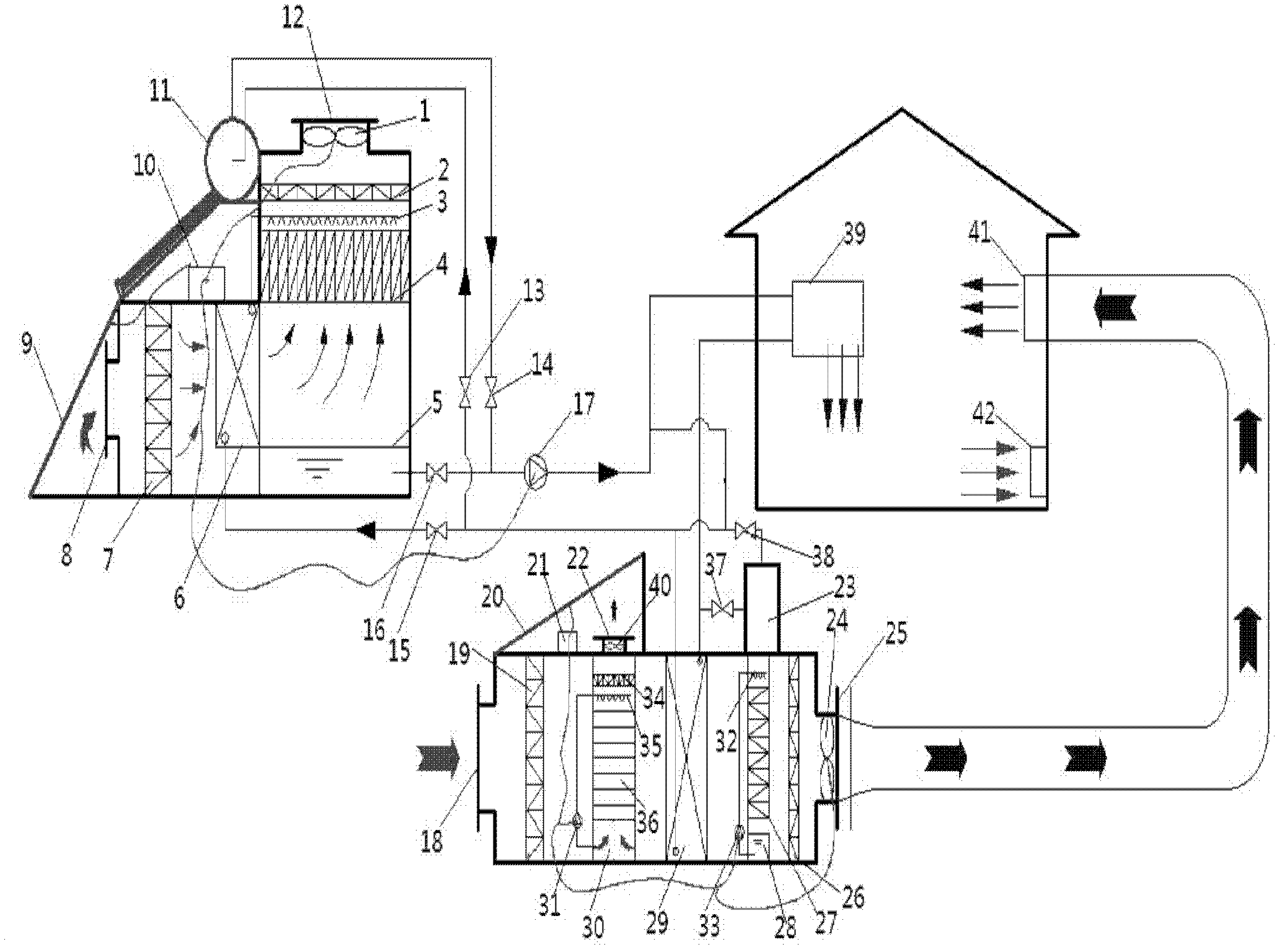 Solar energy/dry air energy air-water conditioning system suitable for dry areas