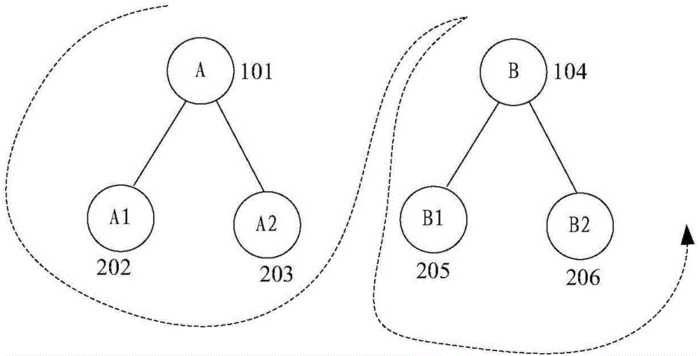 Picture rendering method and picture rendering equipment