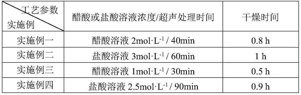 Sulfur-phosphorus co-doped in-situ growth graphene coated nickel-cobalt-iron hydrogen evolution catalyst and preparation method thereof